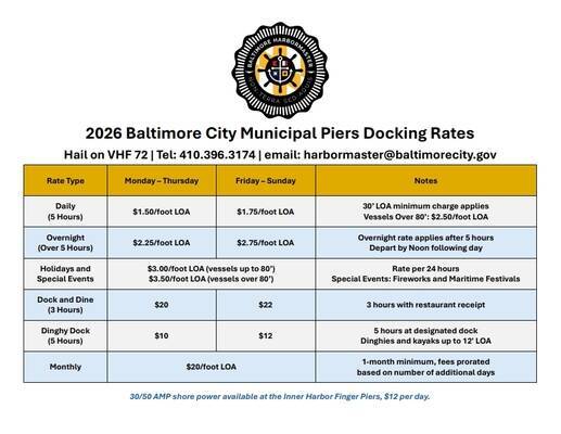 Baltimore City Municipal Piers