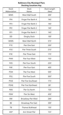 Baltimore City Municipal Piers